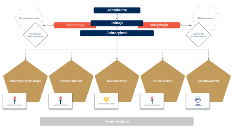 organisaatiokaavio