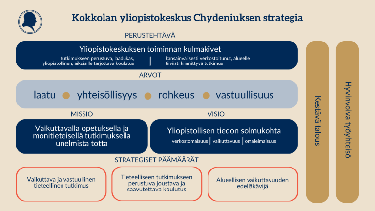 strategiataulukko